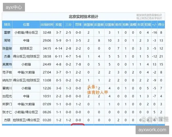 广厦双核数据无法弥补整体实力差距，上海队依靠阵容深度轻松取胜。